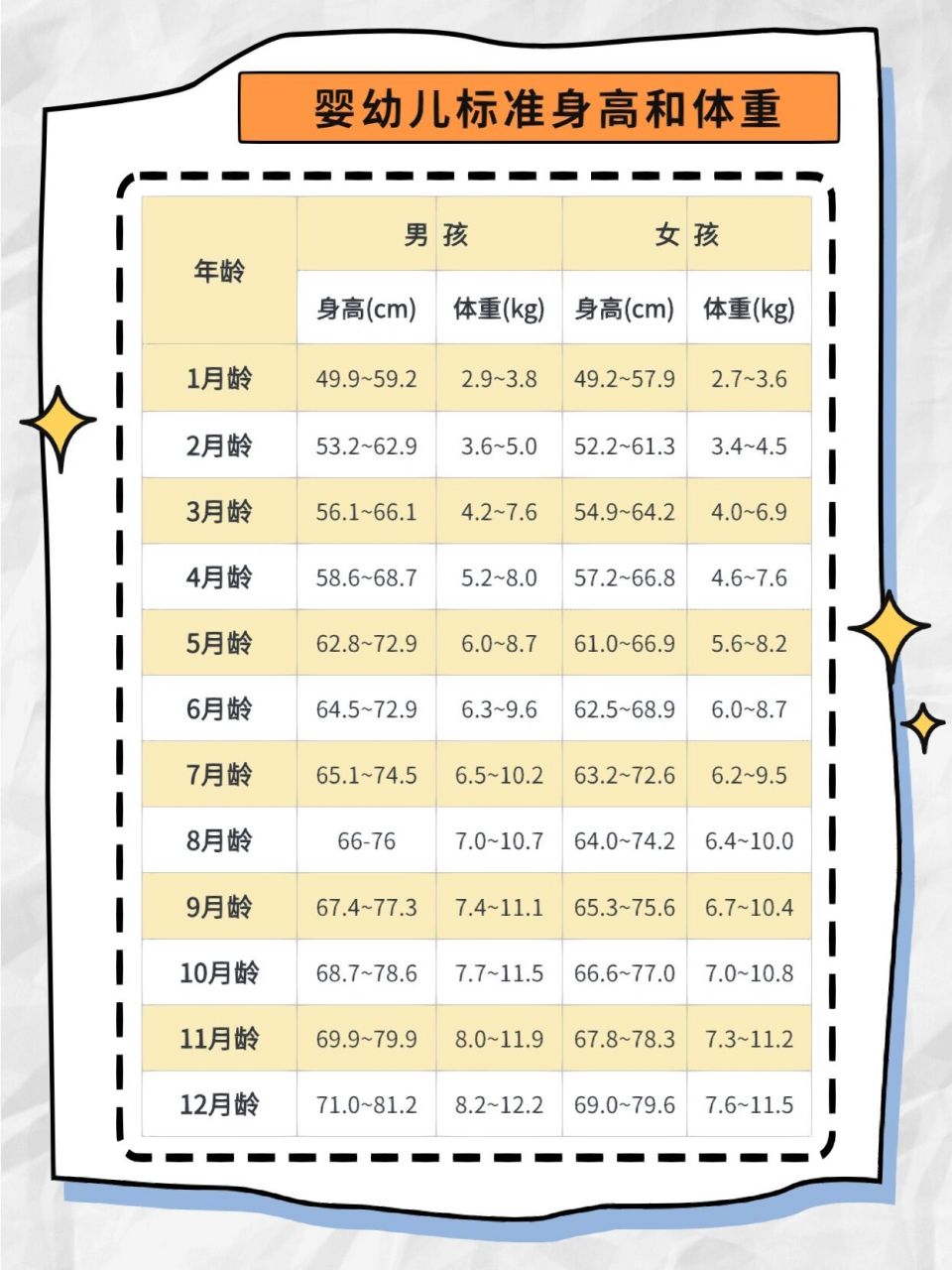 找出了相关的宝宝发育指标表,爸爸妈妈们可对照查看啦!