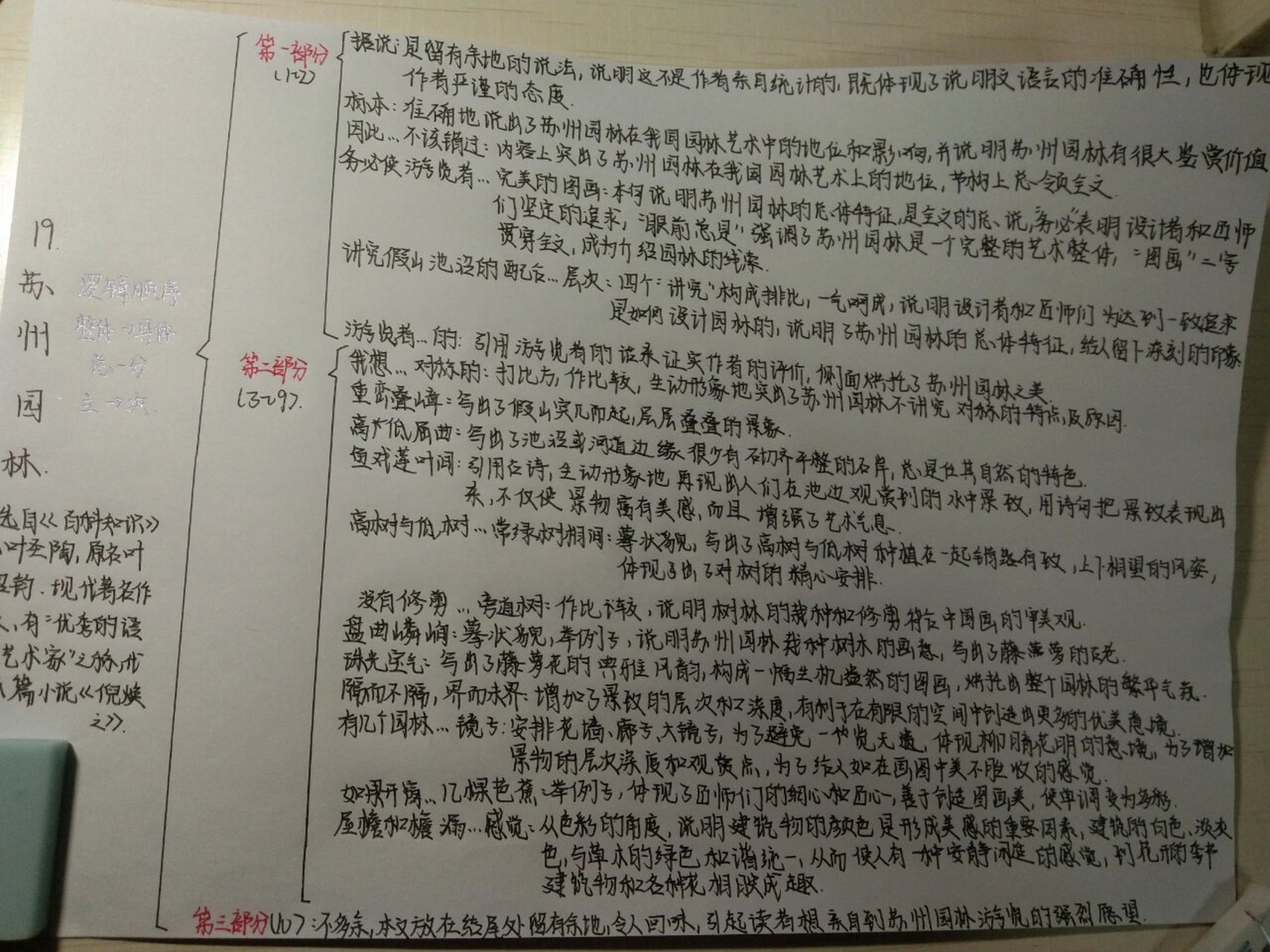 《苏州园林》思维导图 给大家分享一下《苏州园林》的思维导图呀
