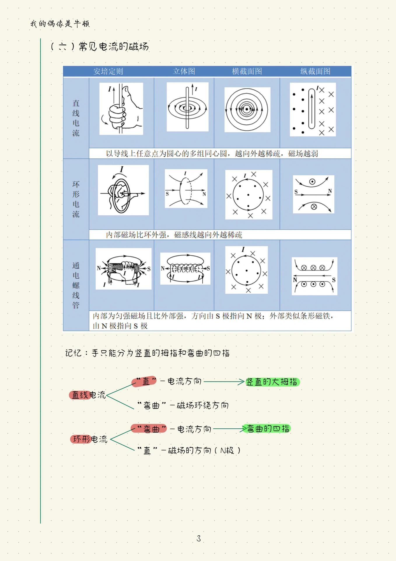 地球磁感线图片