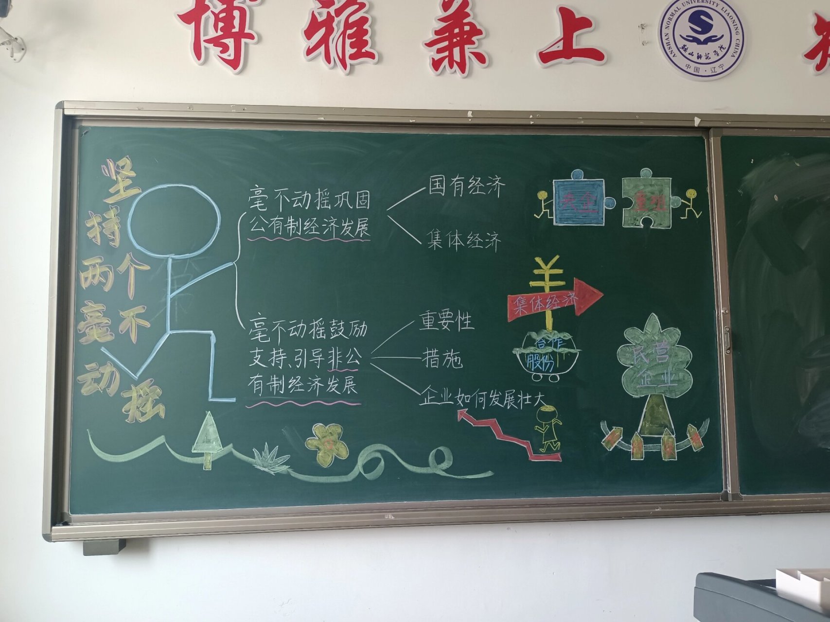 高中政治板书设计 必修二经济与社会板书设计