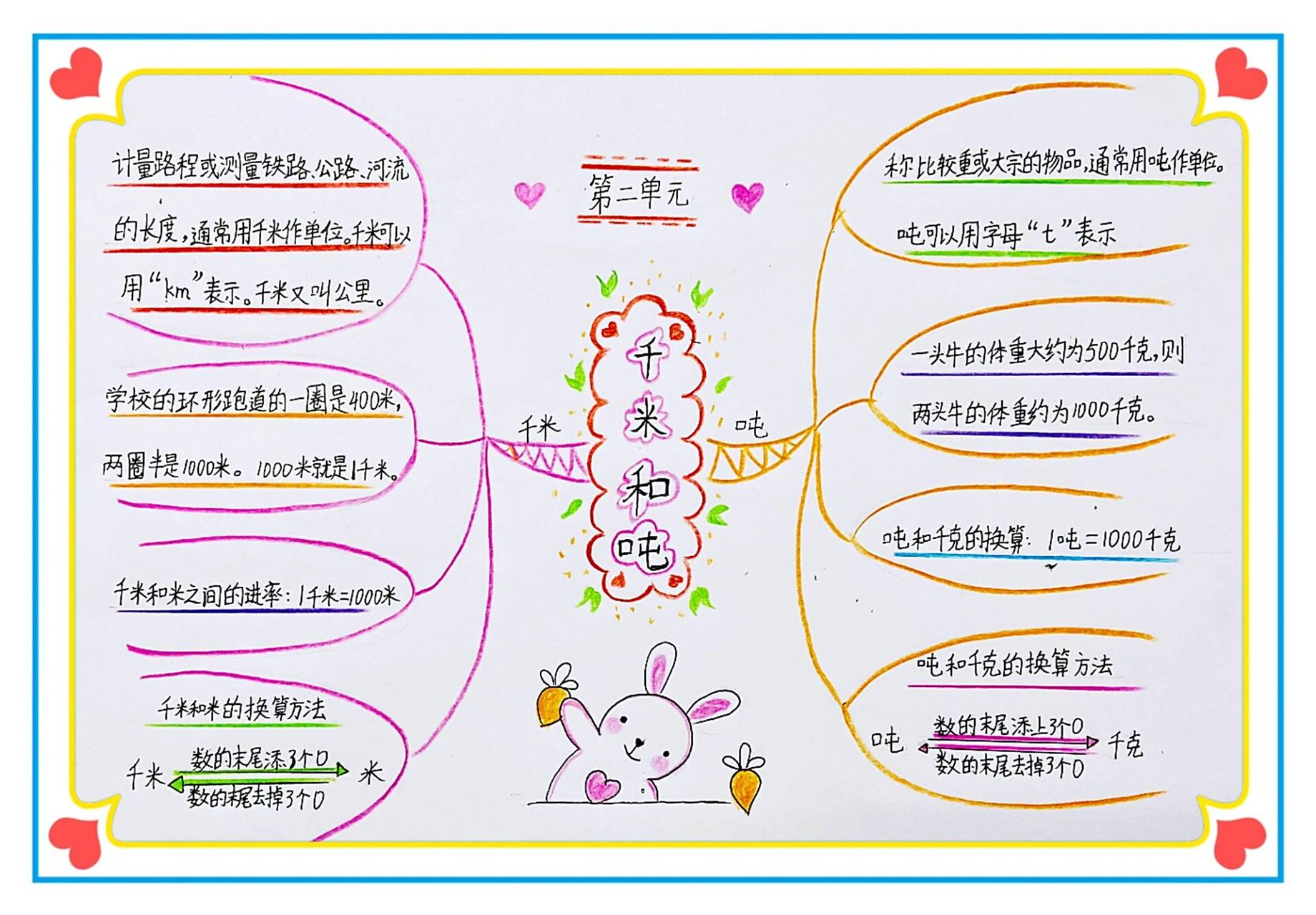 千米和吨思维导图三下数学第二单元苏教版