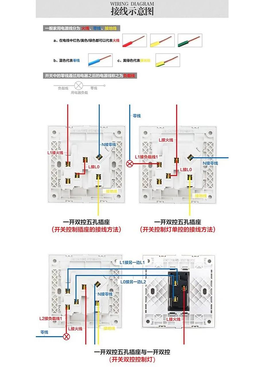 一开单控五孔插座怎么接线?一秒看懂 一,一开单控五孔什么意思?