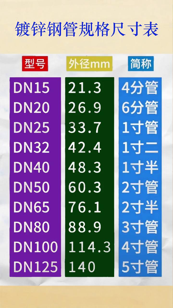 4分钢管6米多少钱一根