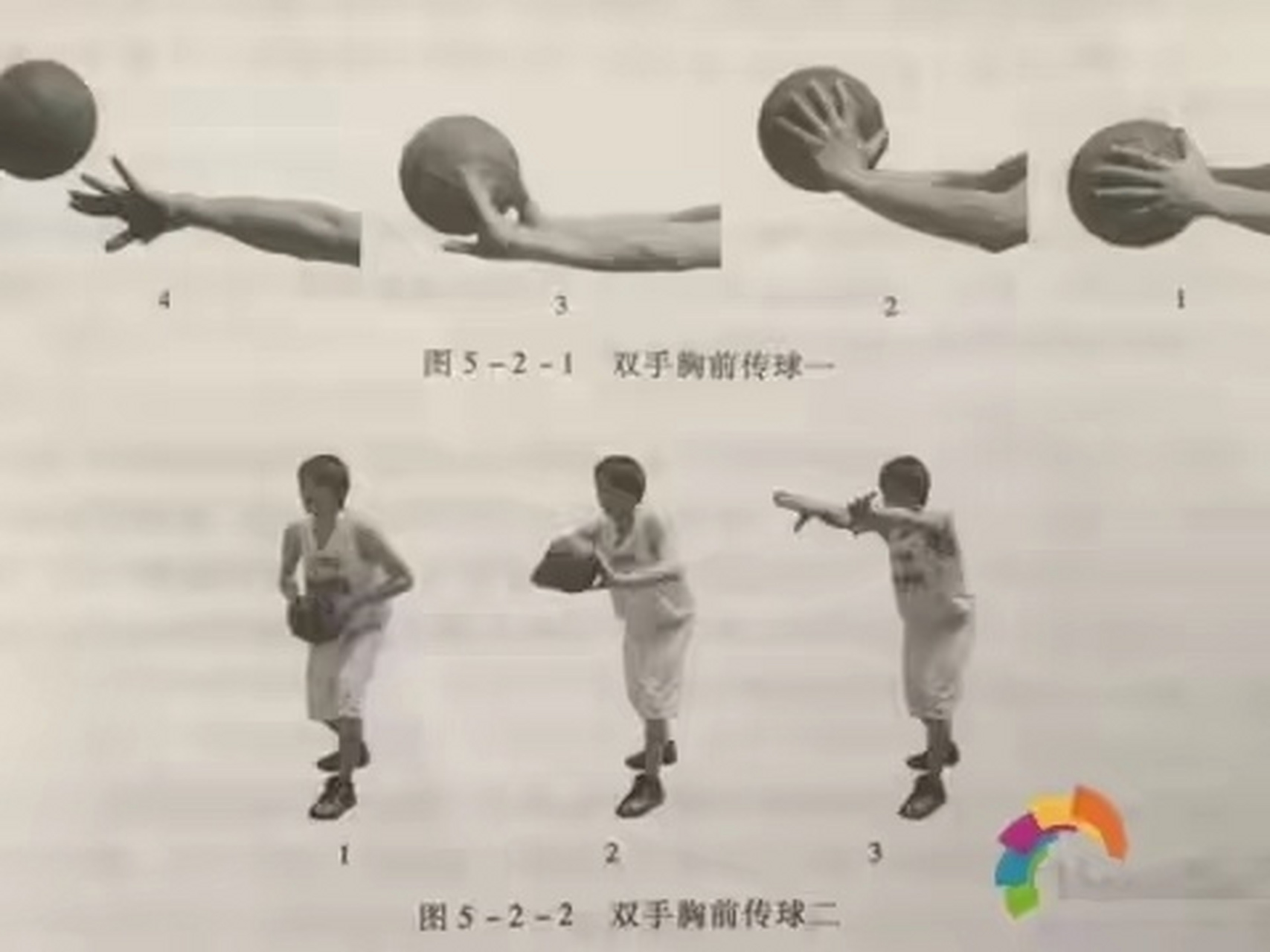 双手胸前传球动作要领及易犯错误 双手胸前传球是篮球比赛中最基本,最