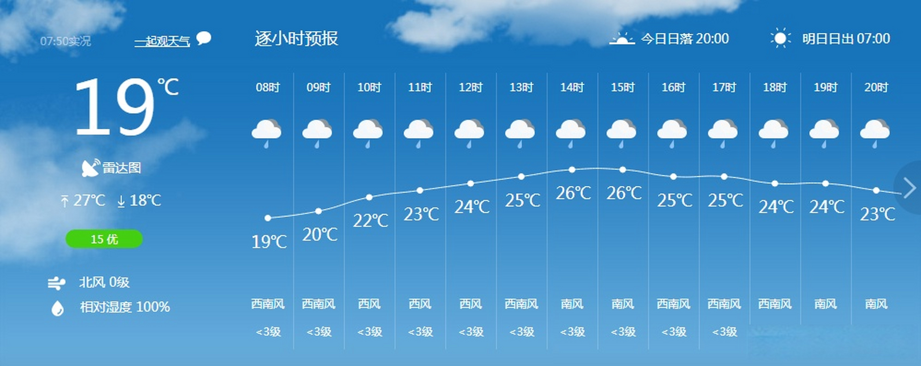 腾冲天气天气预报图片