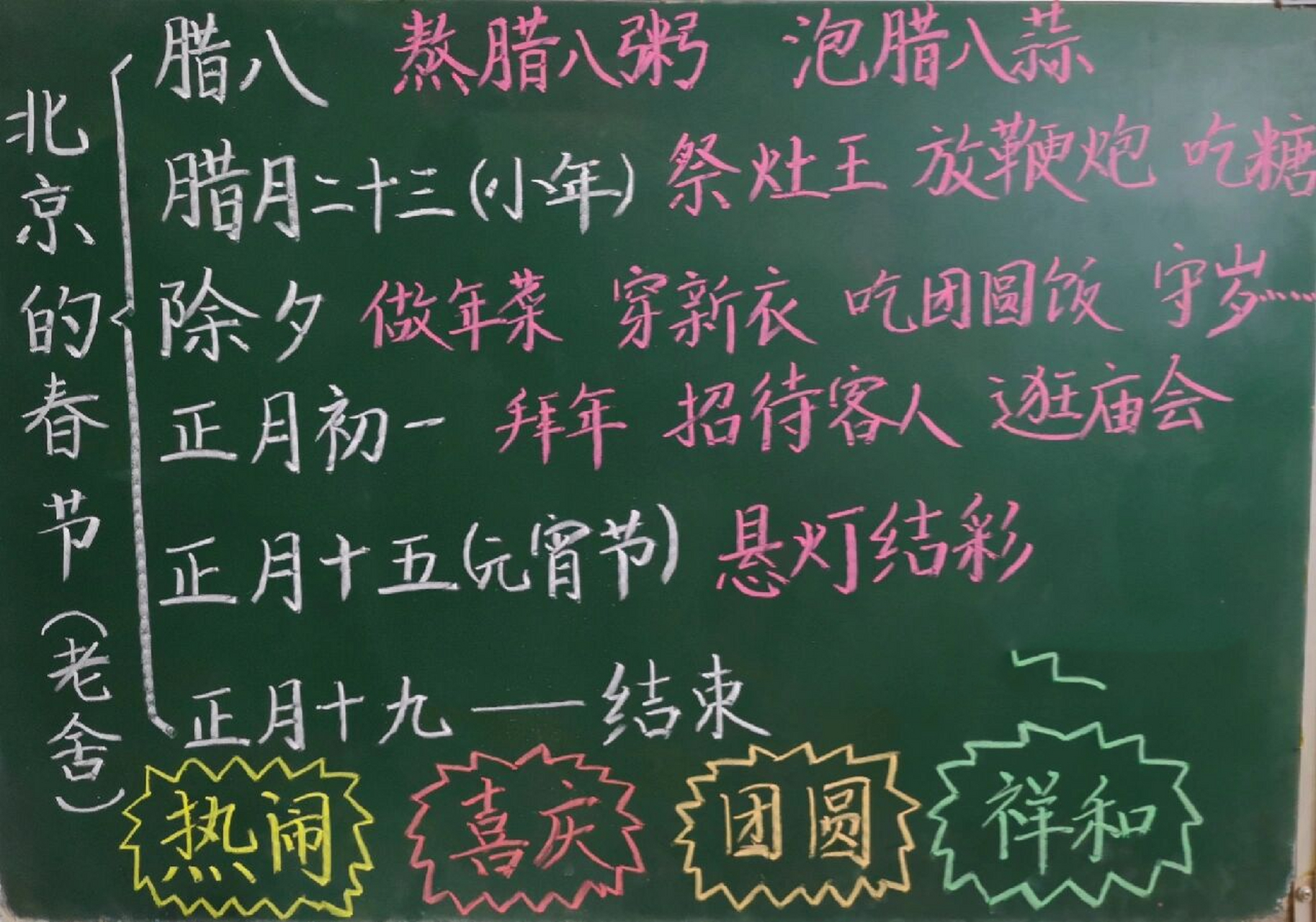 北京的春节课文板书图片