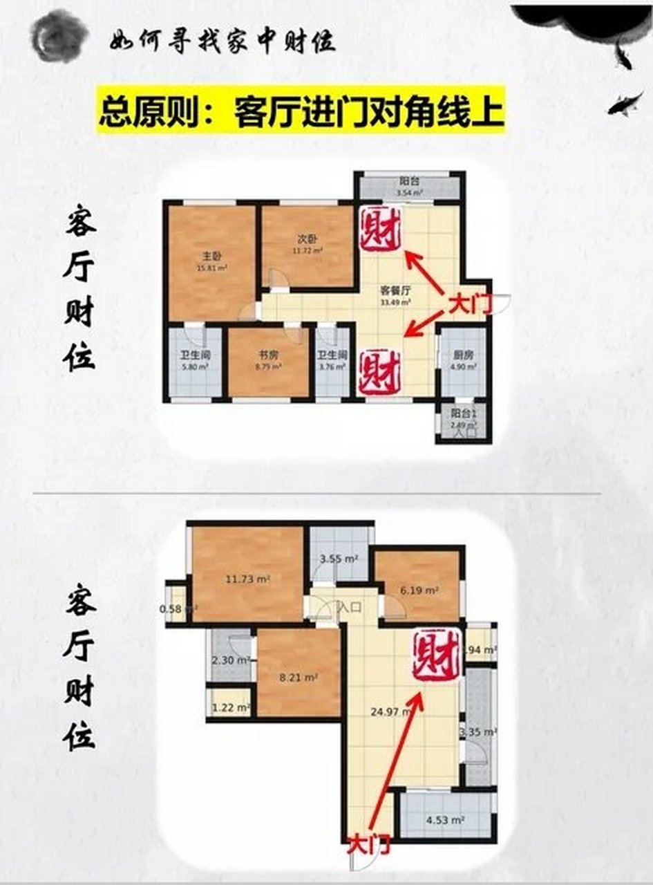 入户门45度财位图图片