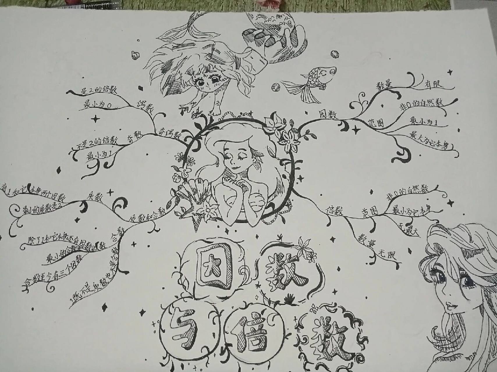 五年级下册数学的思维导图准备好啦! 宝子们作业写完了吗?