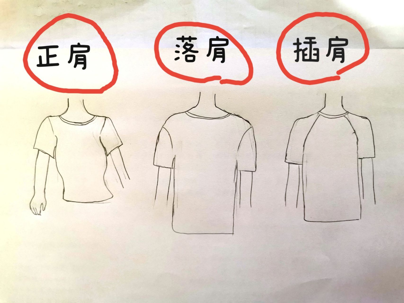 发现好多姐妹不知道什么是正肩t恤94,甚至拿着落肩t恤的图说正肩
