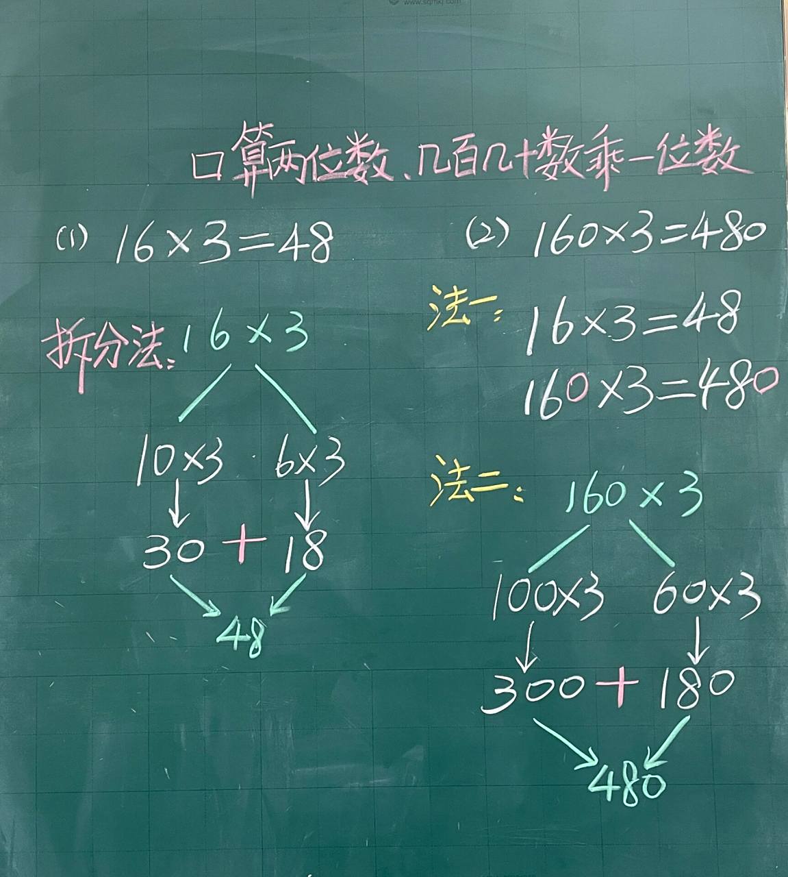 三年级下册数学板书——第四单元 《两位数乘两位数》