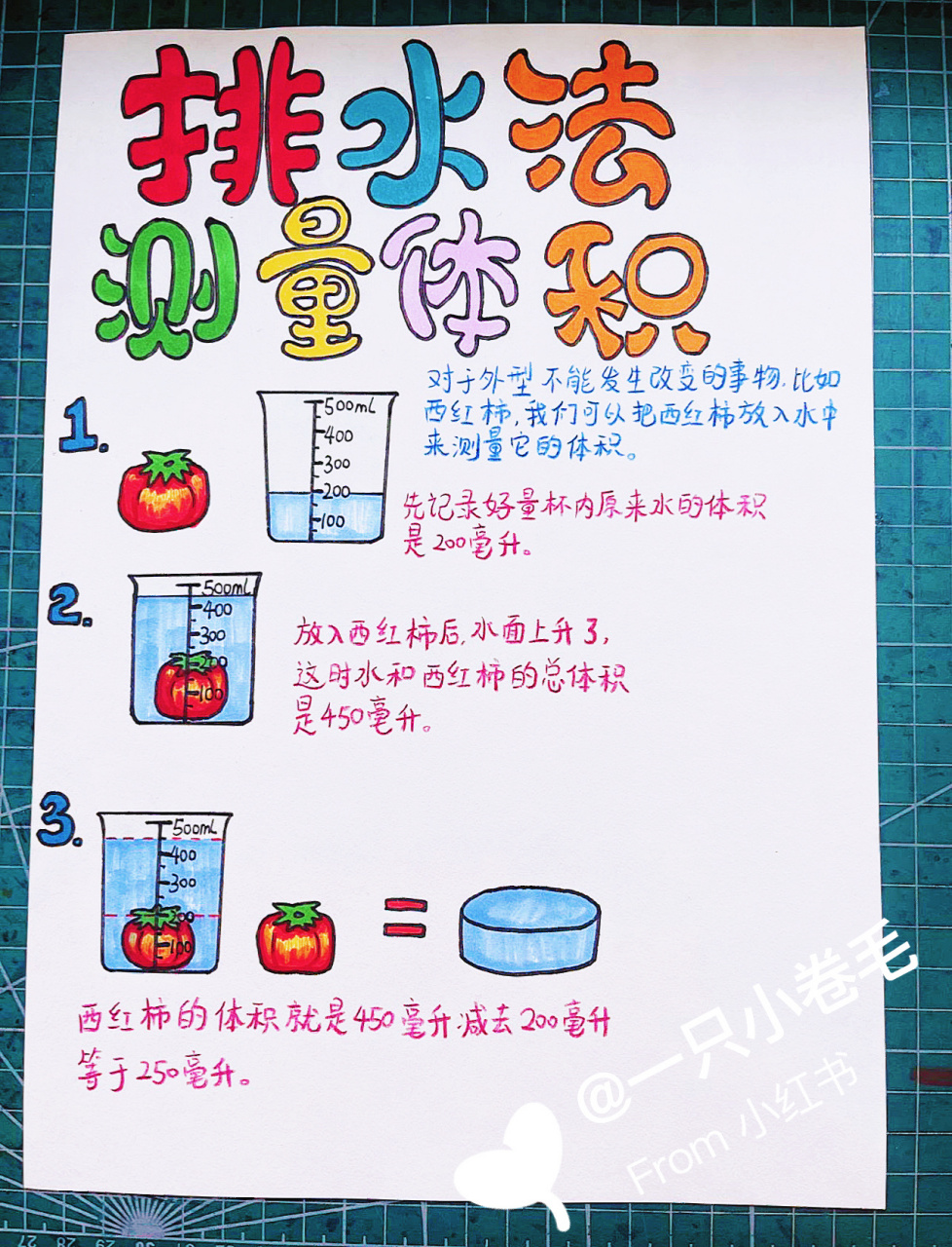 数学小报测量体积的方法 专业美术老师代画五年多 私信可接单哦 回复