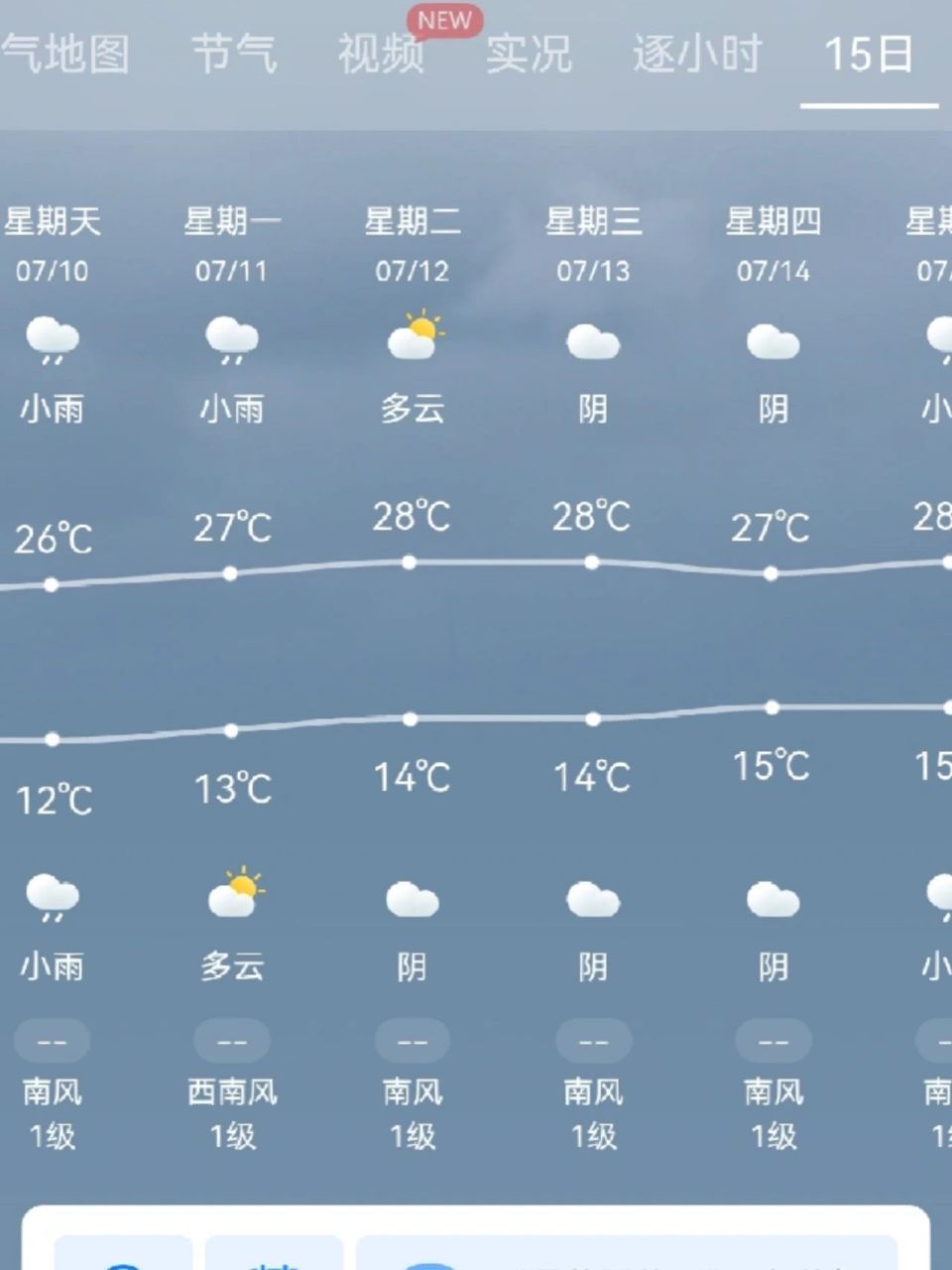 纯纯大冤种了属于是 九号到拉萨一看天气预报几乎没有晴天0101