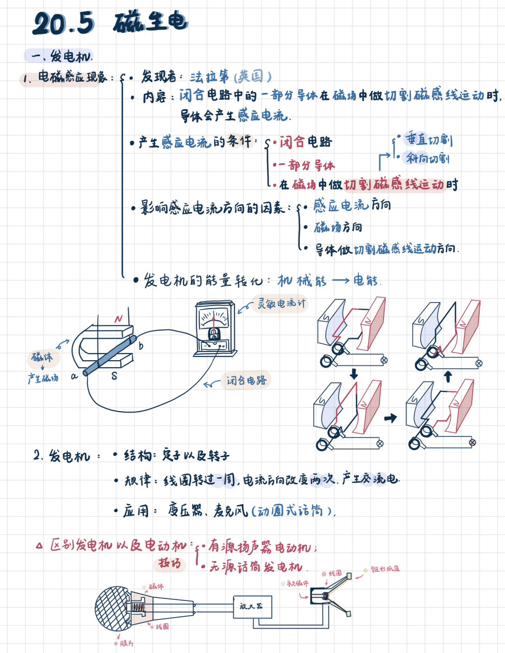 电生磁简笔画图片