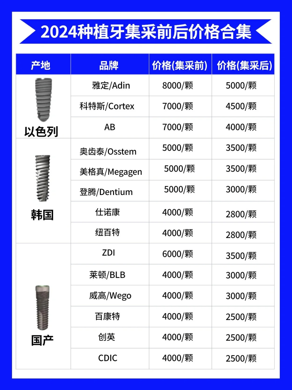 一颗种植牙价钱图片