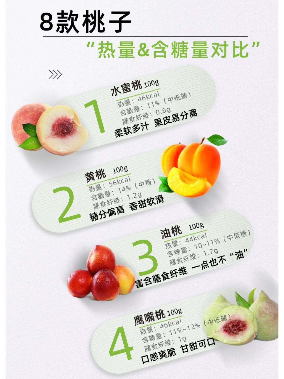 减脂必看81566款桃子99热量&含糖量对比 减脂期能不能吃桃子呢