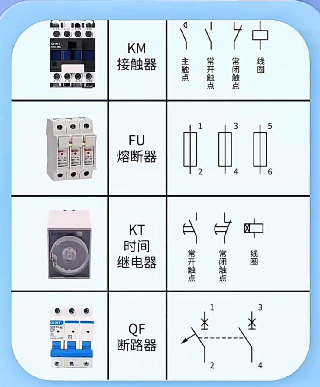 常见电气元器件实物图与符号对比