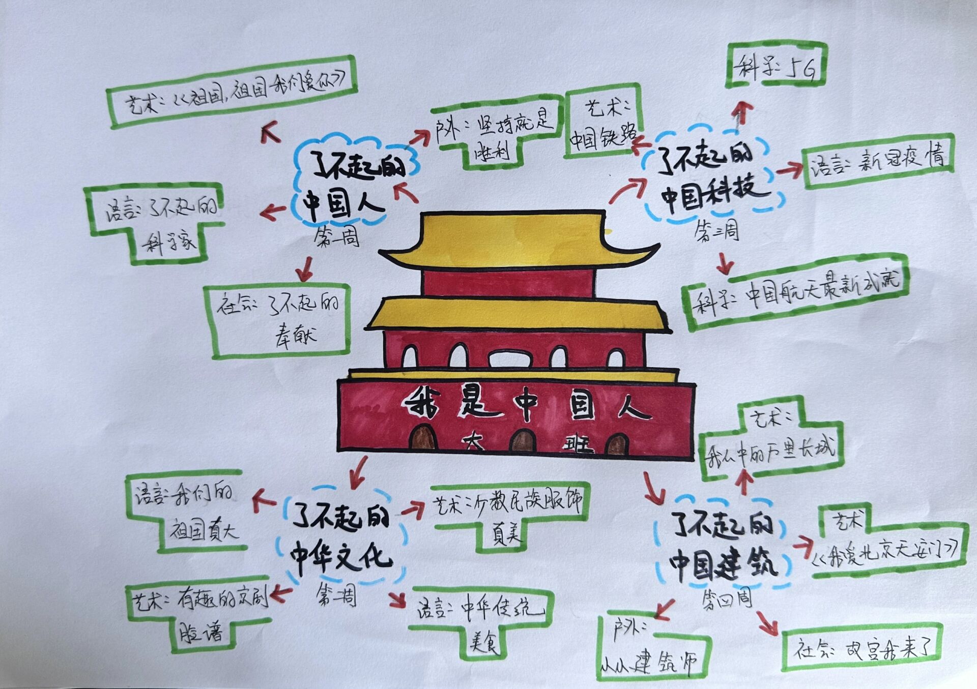 《我是中国人》网络结构图
