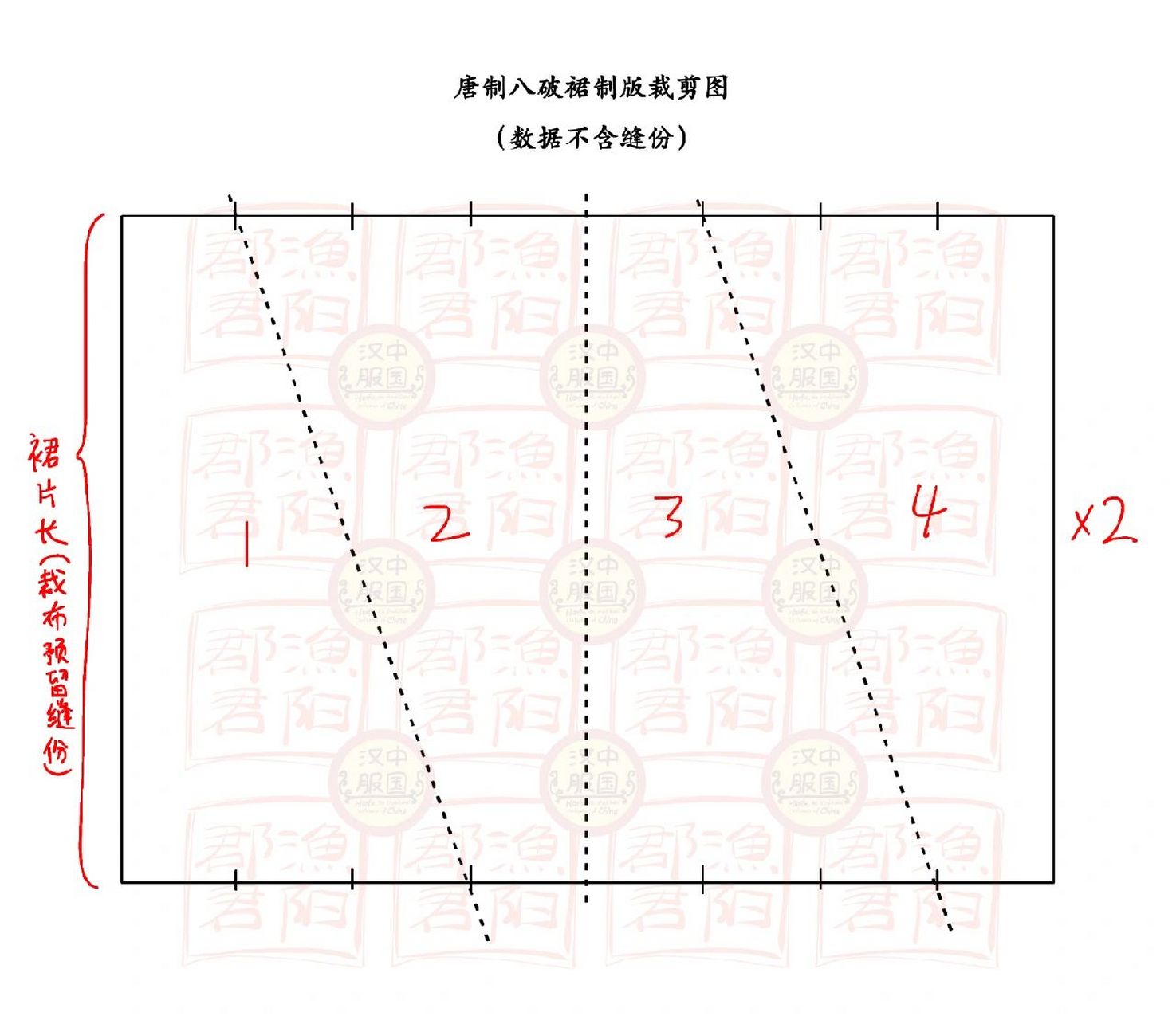 汉服之唐制八破裙裁剪制版图 唐制八破裙裁剪制版图.