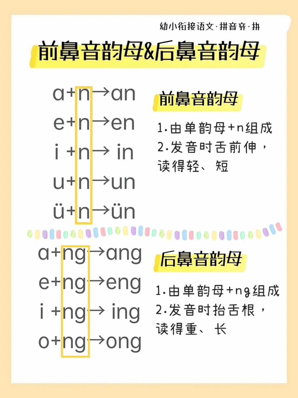 7815幼小衔接07│拼音-前后鼻音韵母儿歌 96大家好,我是曦曦