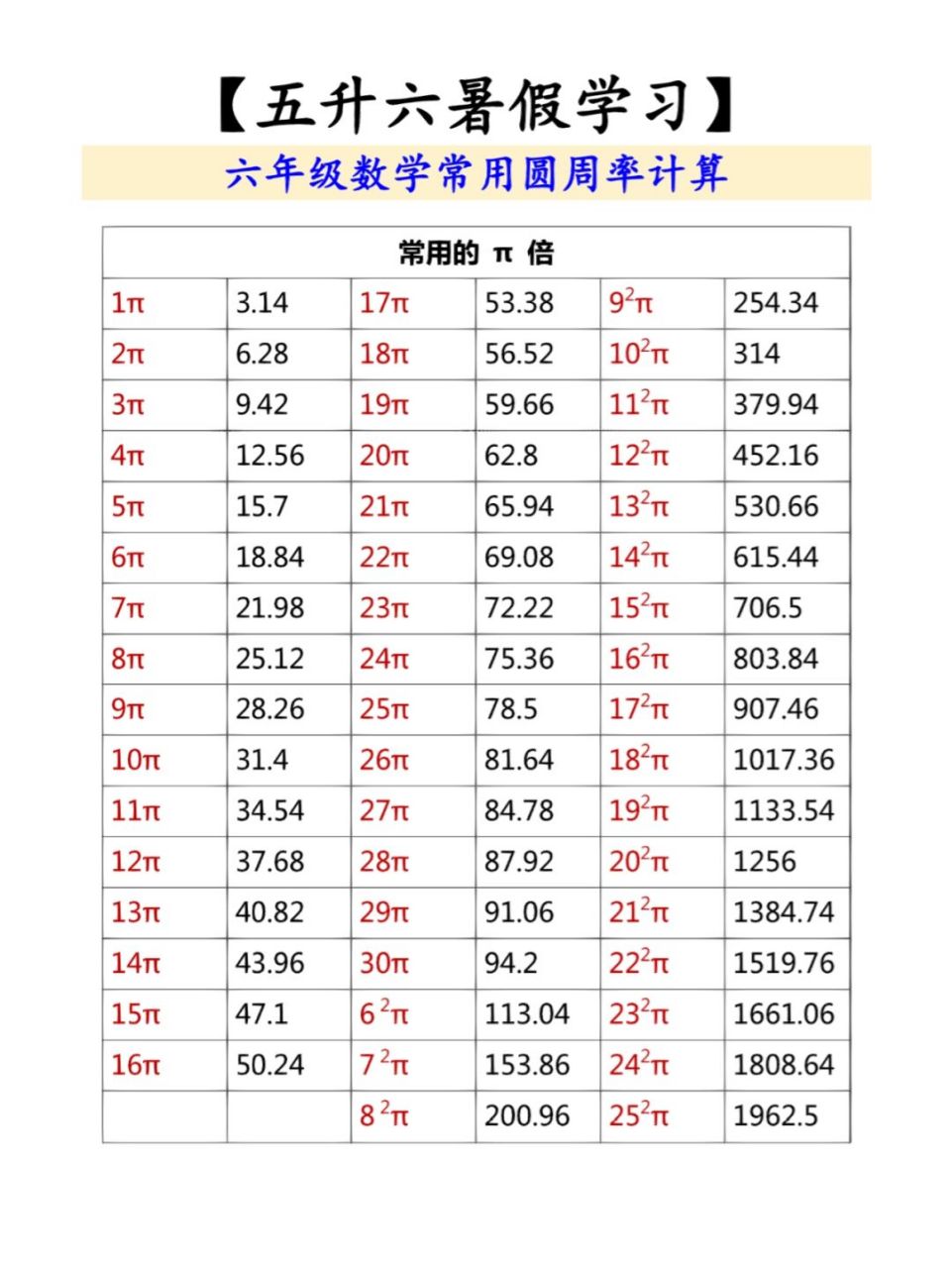 圆周率公式算法图片