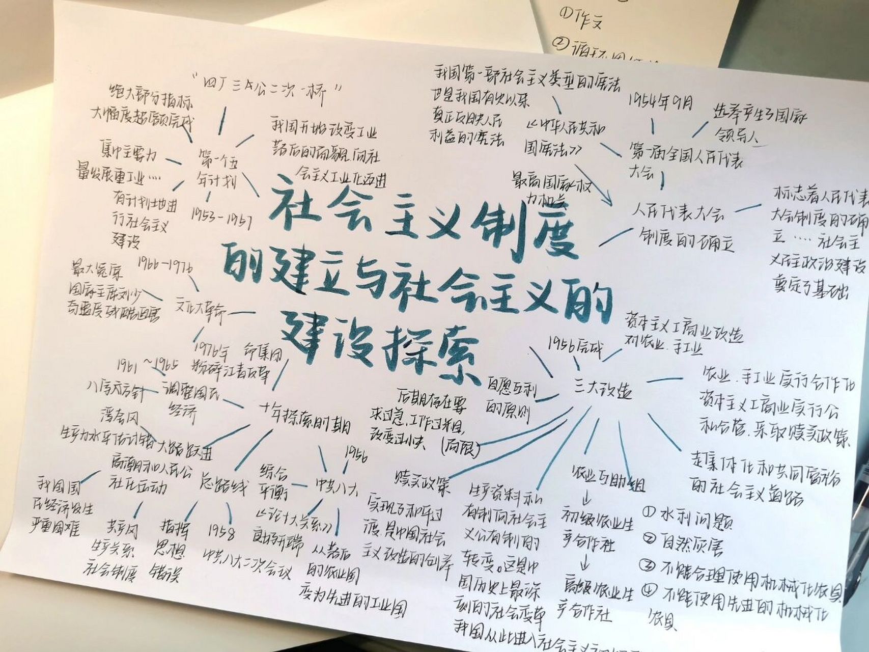 八下历史第二单元思维导图 第二单元好难背啊,专业术语太多了,好多