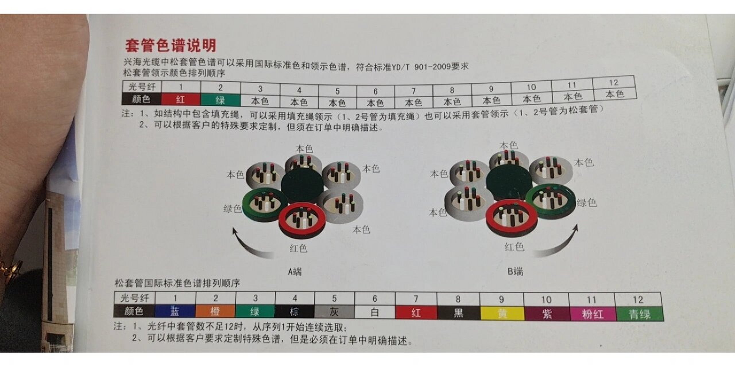 光缆色谱图片