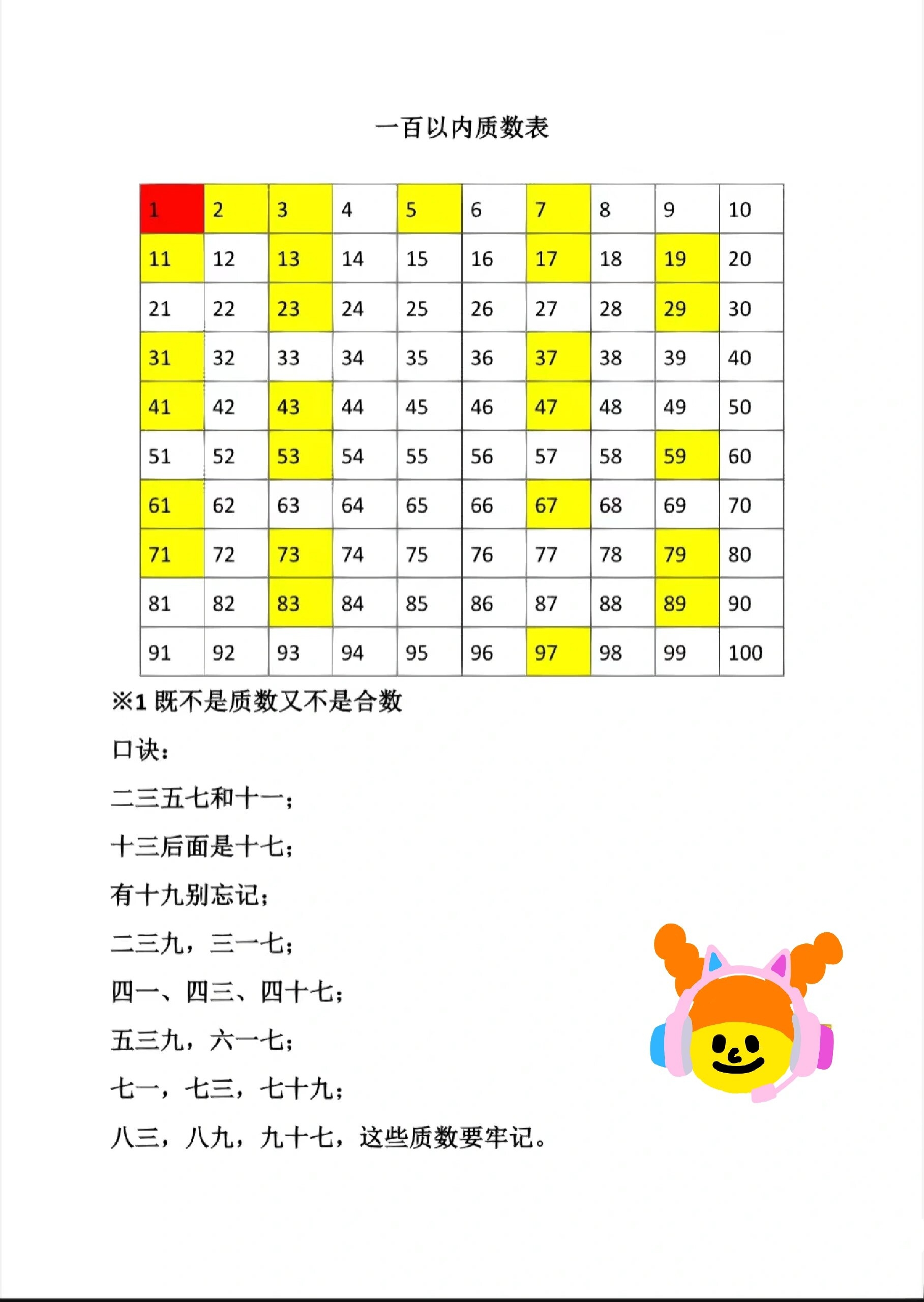 100以内质数表 100以内质数表