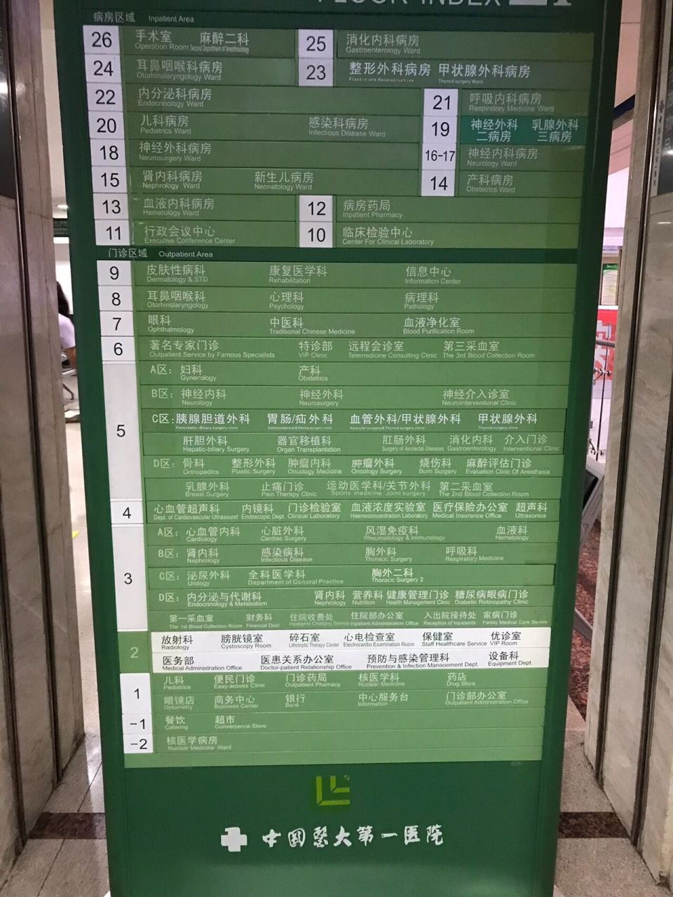 沈阳医大一院内分泌甲状腺就医 2023.2