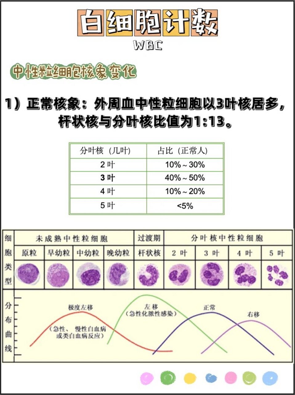 核左移图片