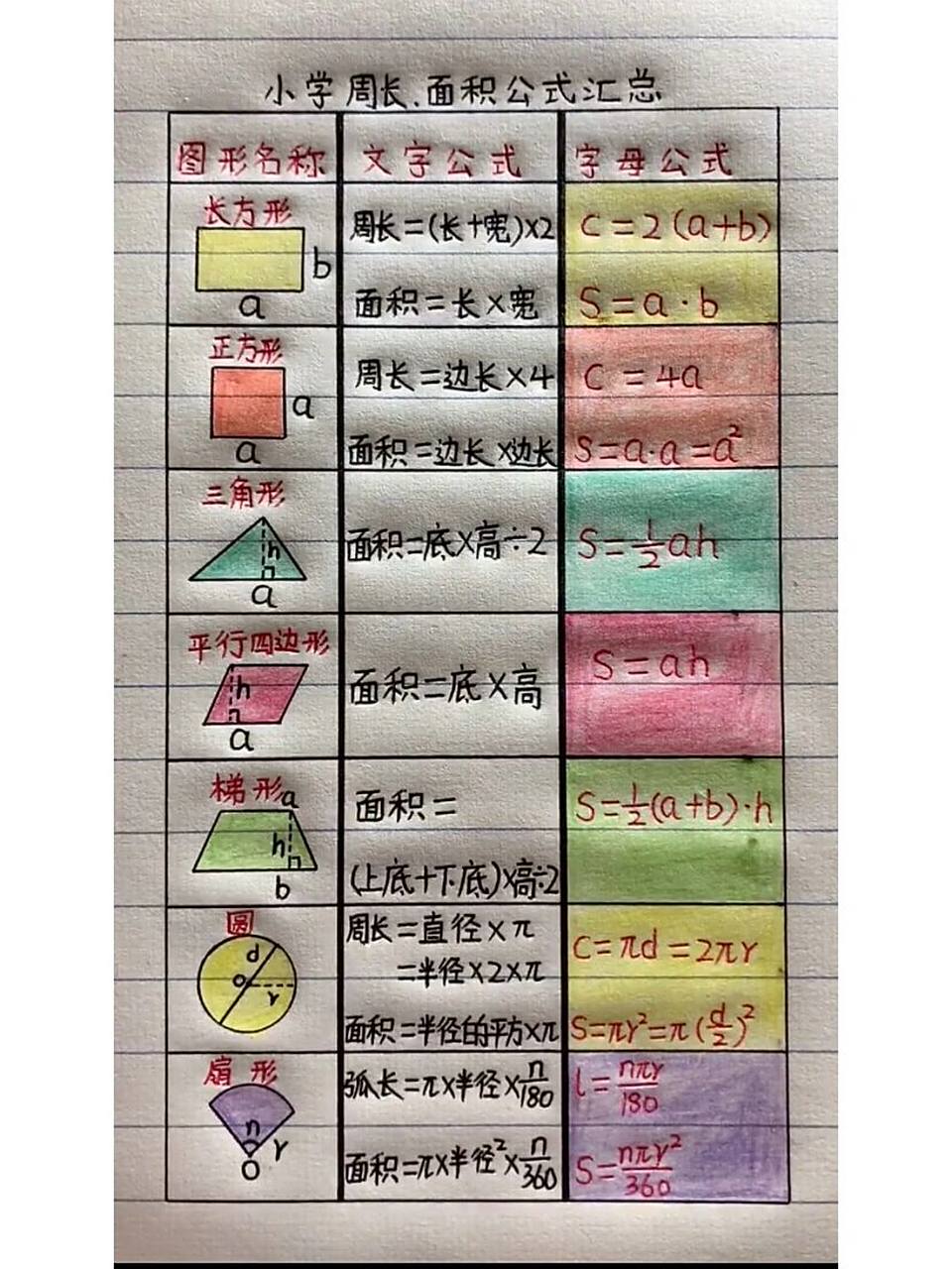 分享一个小学周长面积公式,大家可以保存一下学习 	 99长方形