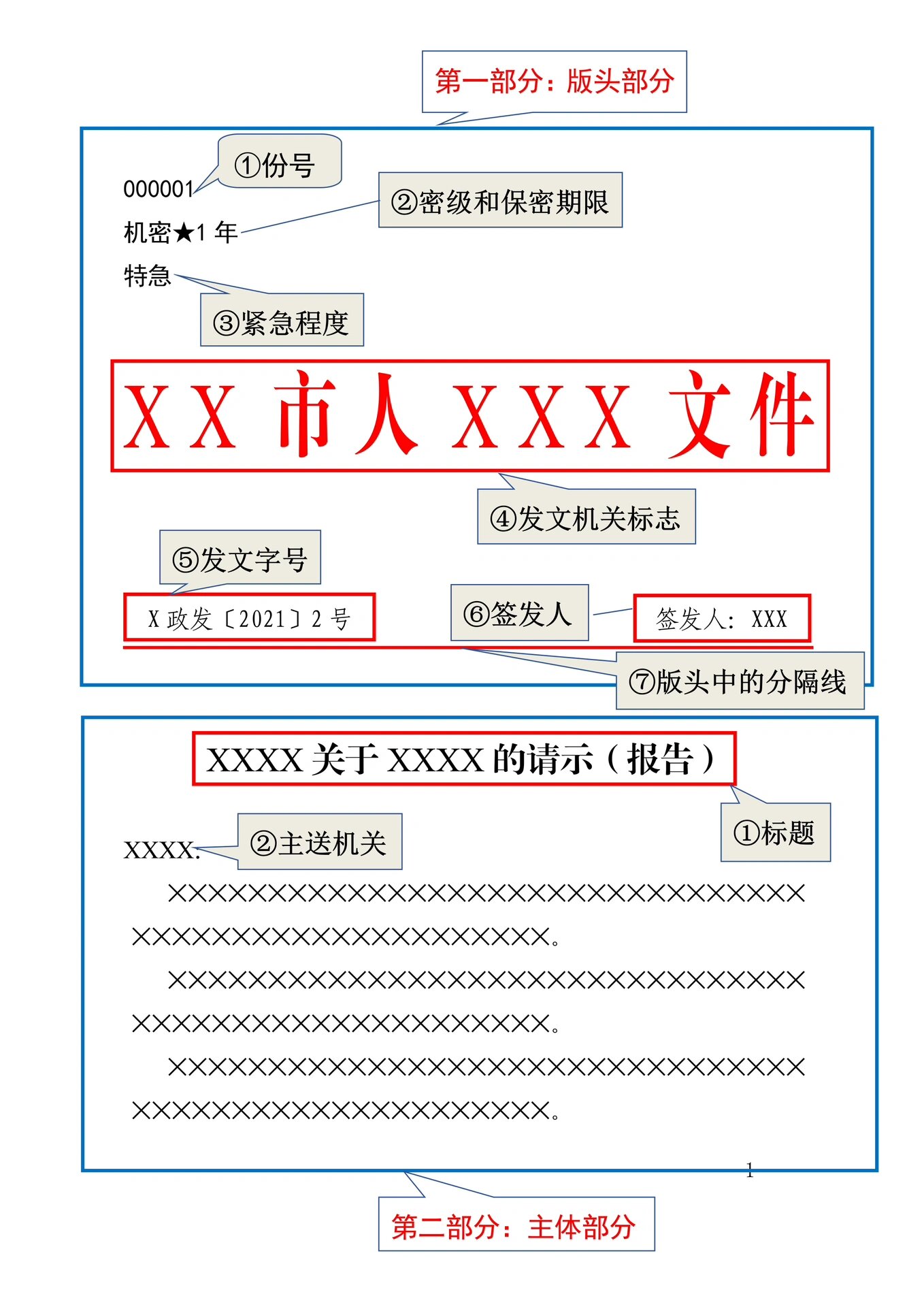 谈公文写作第8期|公文格式