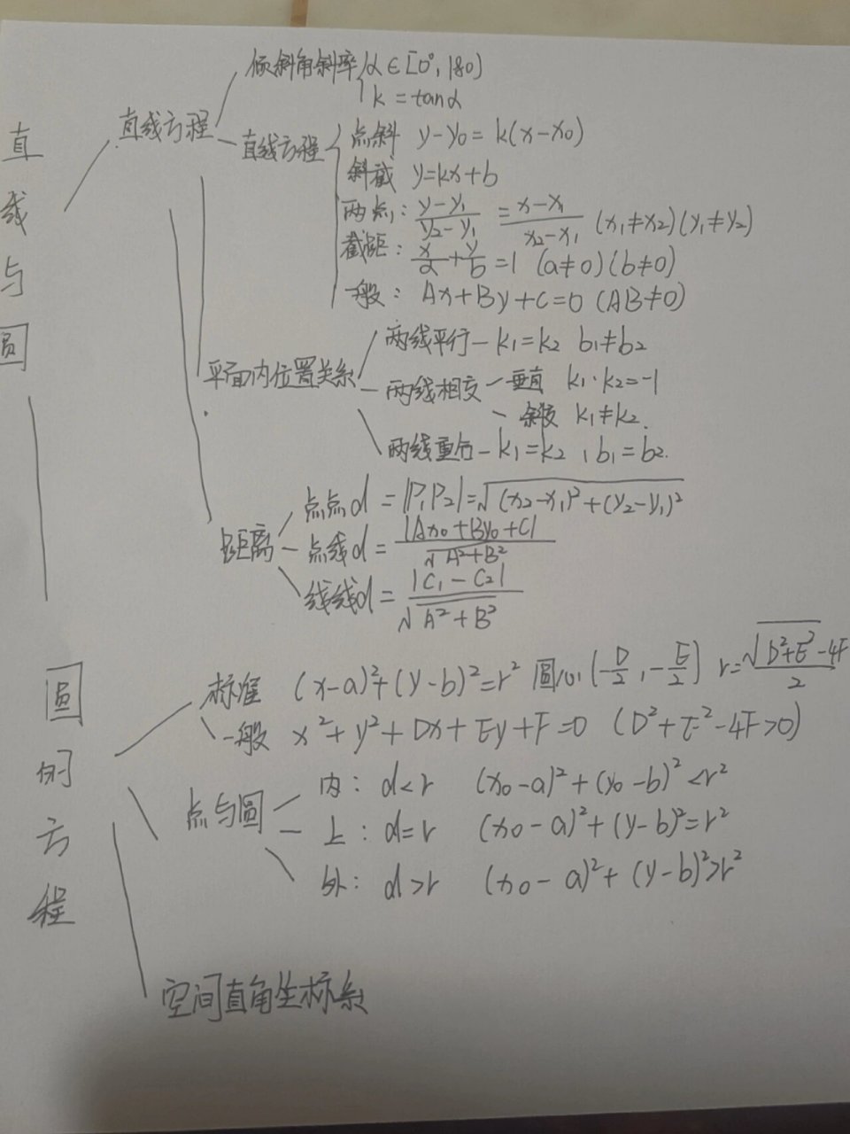 方程思维导图九年级图片