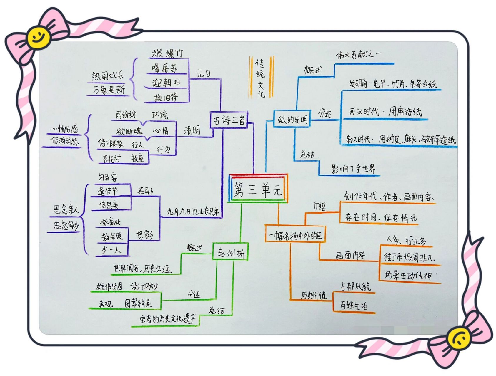 三年级语文思维导图画图片