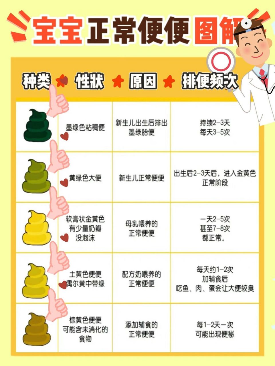 宝宝便便93图解|送给爱观察臭臭的妈妈们 从我女儿出生到现在14个月