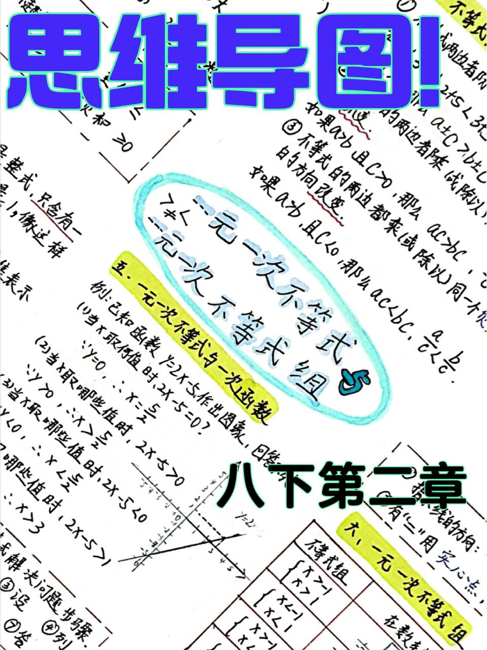 八下思维导图 八年级下册一元一次不等式与一元一次不等式组思维导图!
