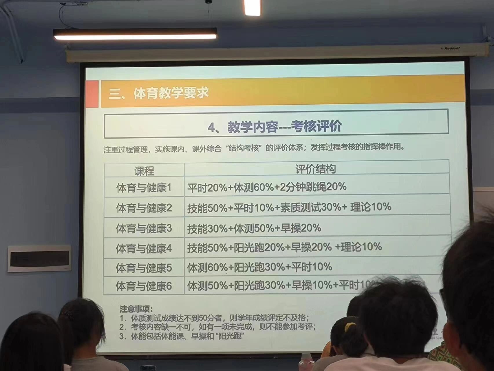 體測標準 大學生體測標準評分表佔比:體重15%,肺活量15%,50米跑20%