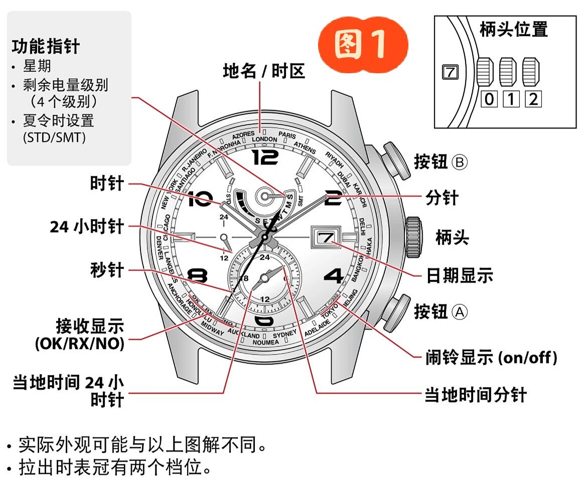 西铁城光动能手表怎么调时间