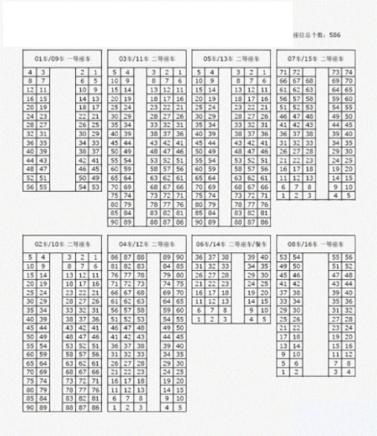 二等座高铁找座位首先要看纸质车票或者电子票,票上标有"**车***号"的