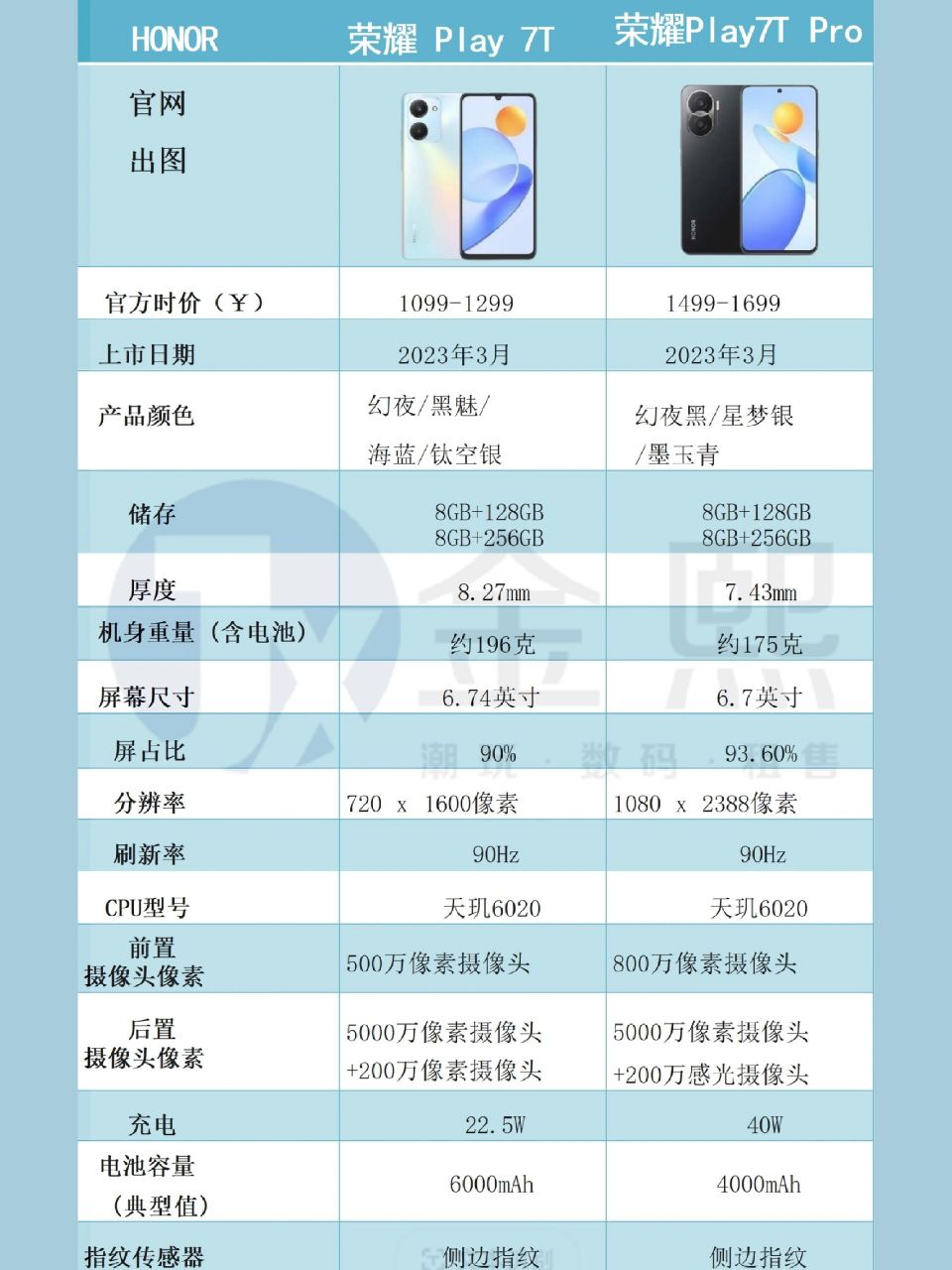 none 荣耀play7t97play7t pro97吐血对比97