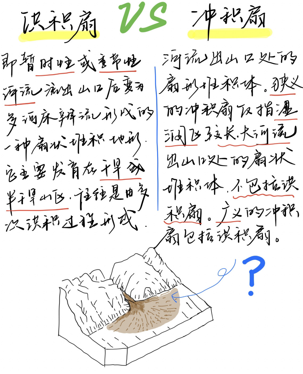 洪积扇vs冲积扇 16615洪积扇 指暂时性或季节性河流流出山口后变