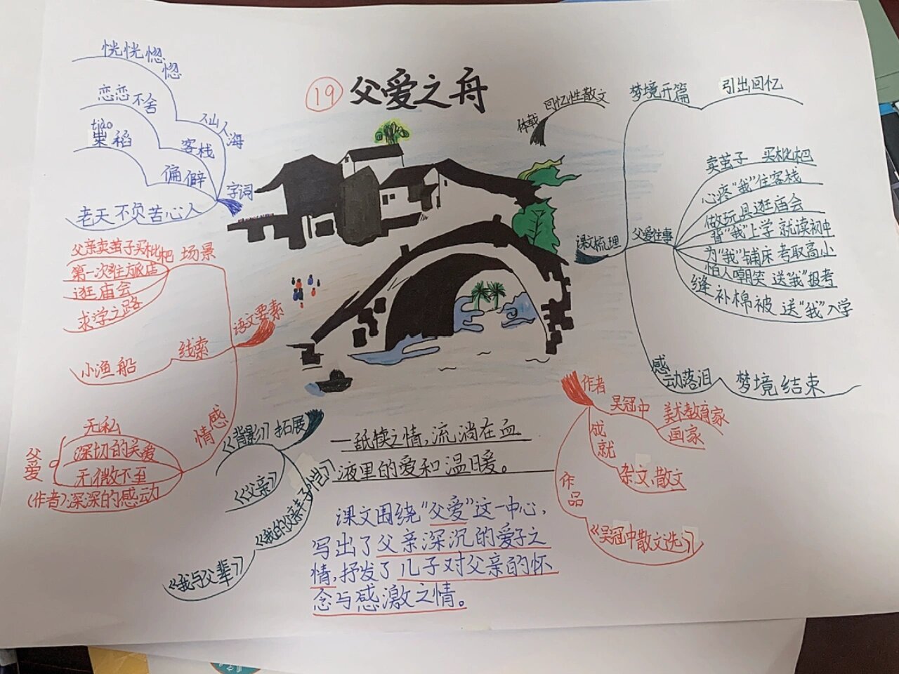 爸爸的计划思维导图图片