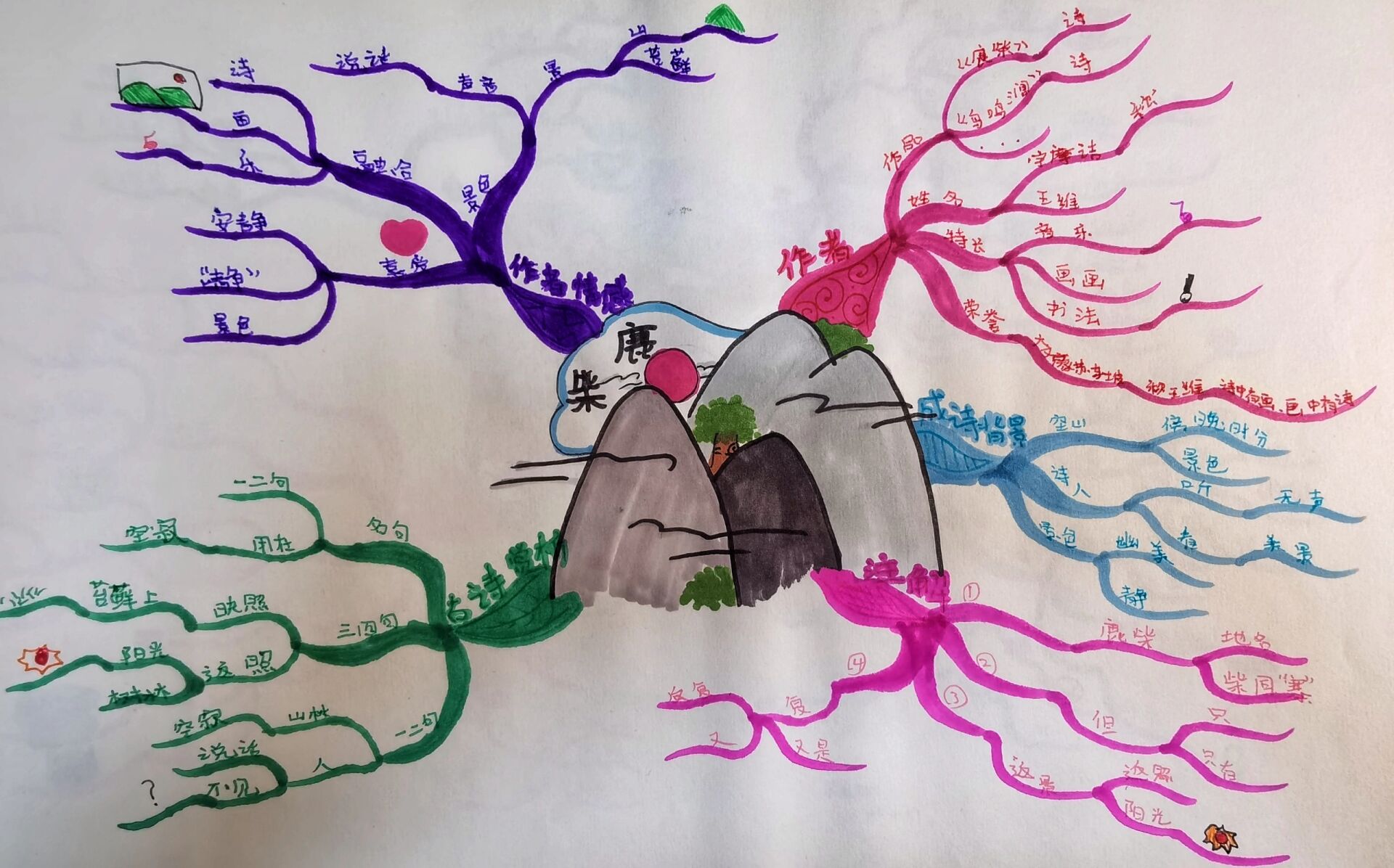 古诗《鹿柴》思维导图