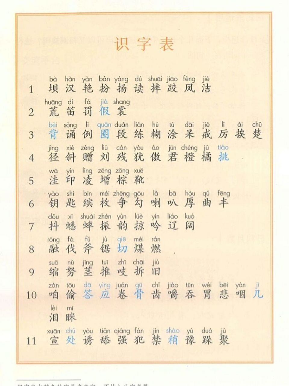 语文三年级上册生字字词表 三年级上册识宇表,写宇表,词语表 这是语文