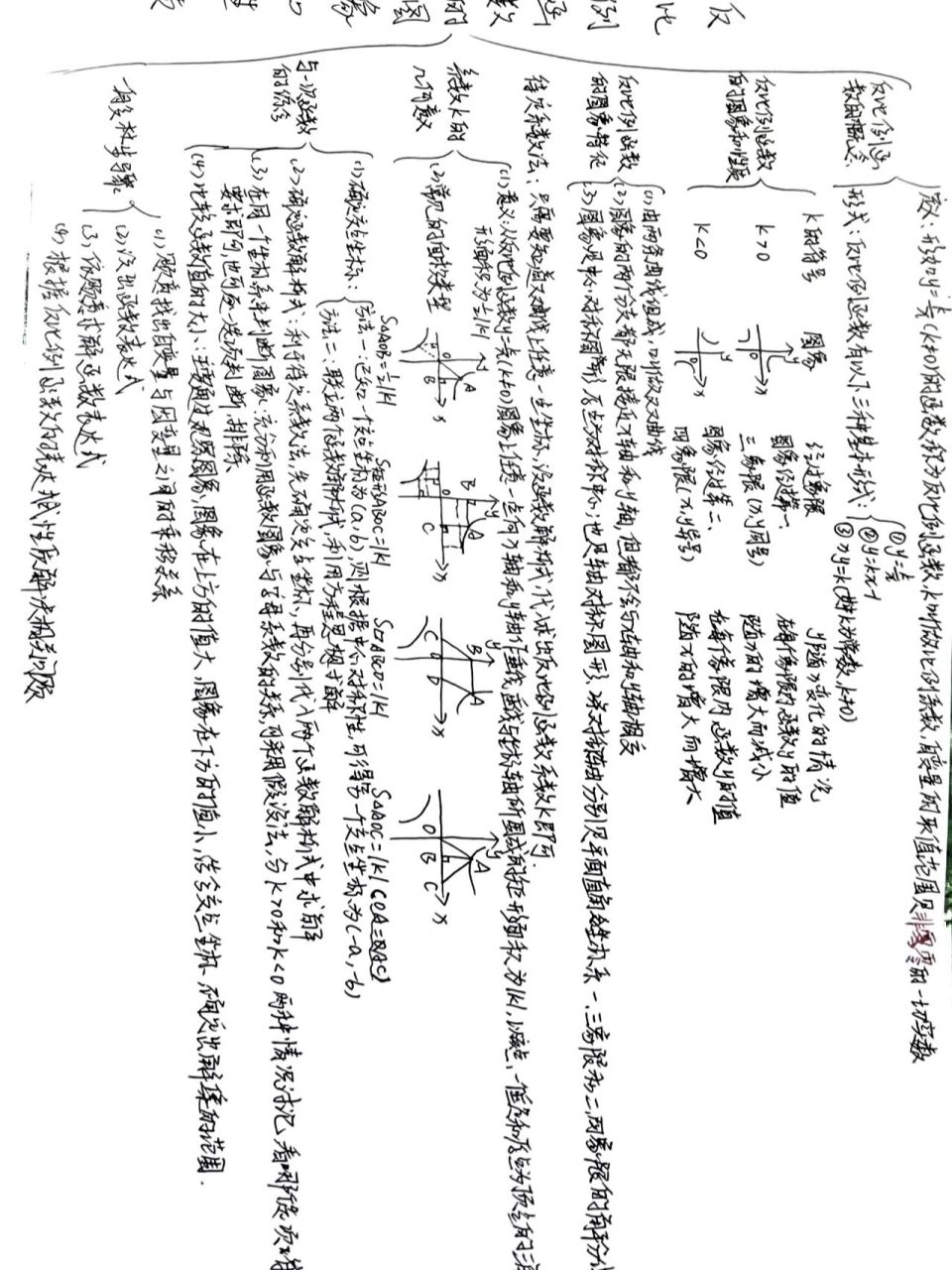 《反比例函数的图像与性质》思维导图 初中数学