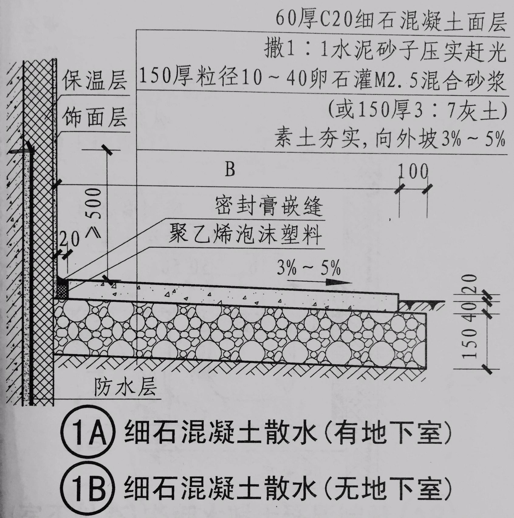 景观学习5|细石混凝土散水-图集12j003
