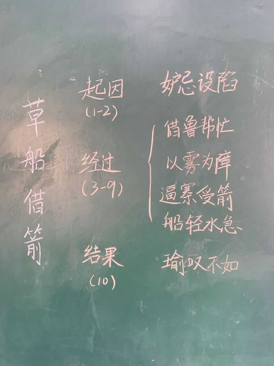 【草船借箭】五下语文 板书设计 第一课时 #五年级下册# #板书设计