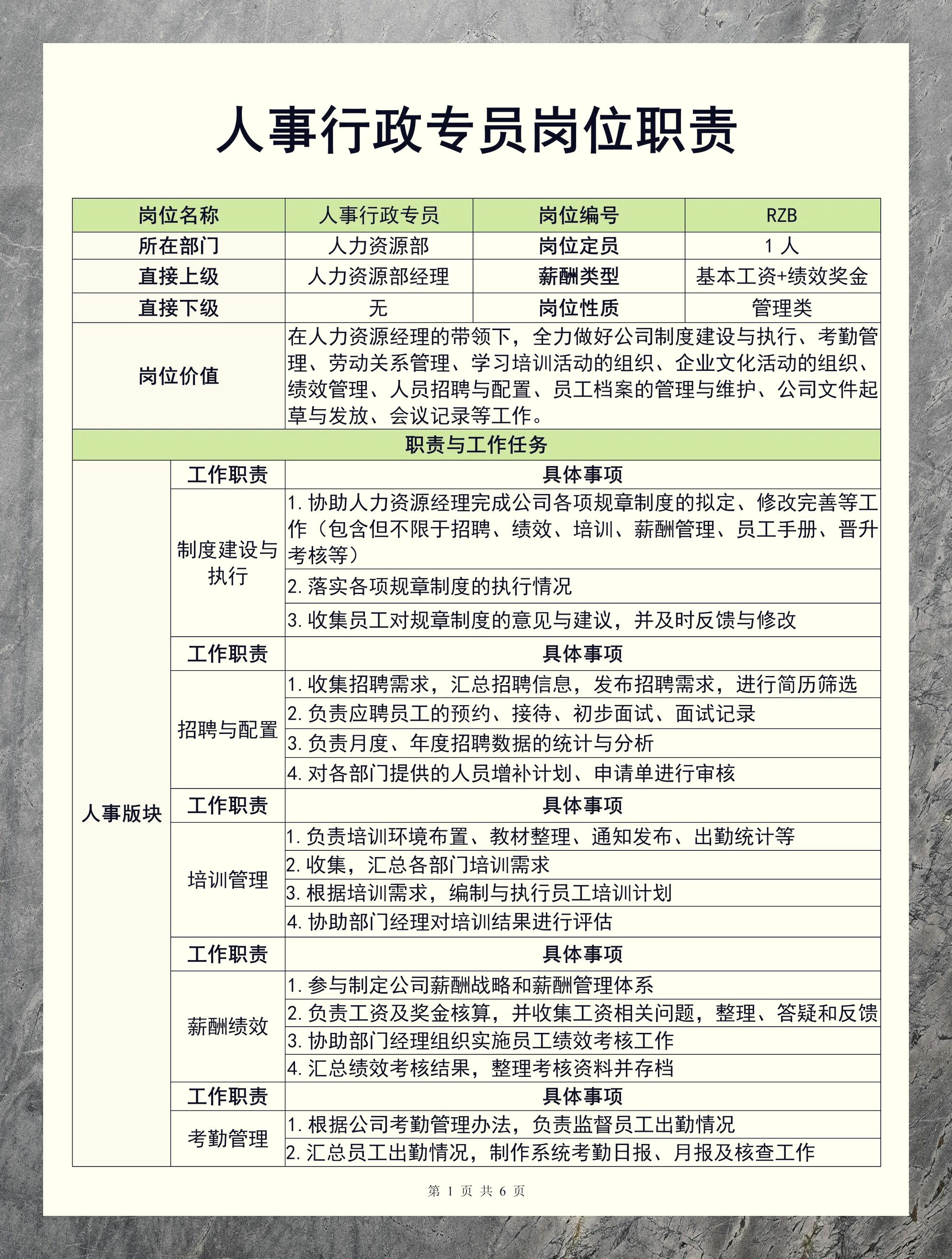 人事行政职位描述及绩效考核表模板