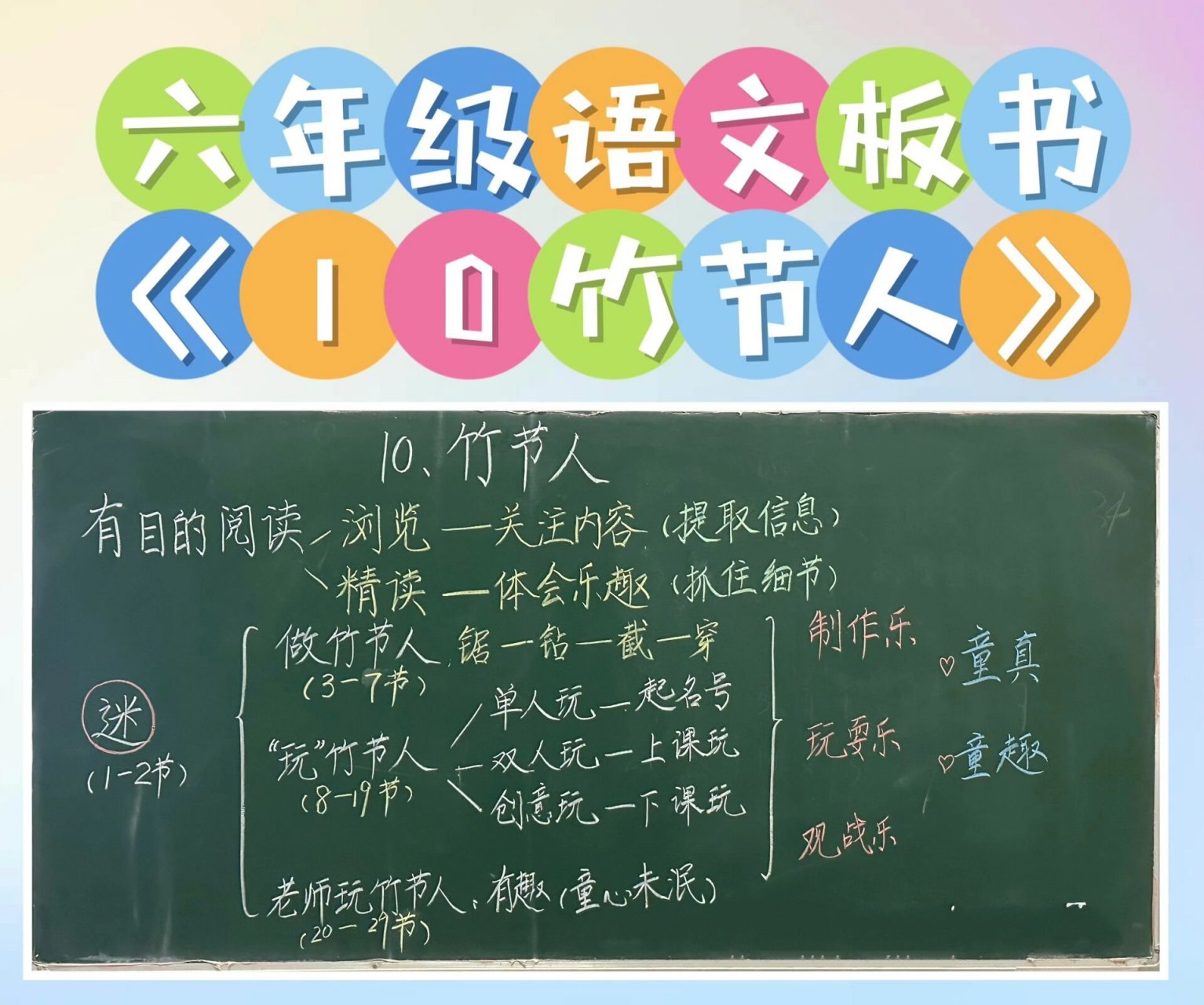 六年级语文《10竹节人》板书&优秀板书