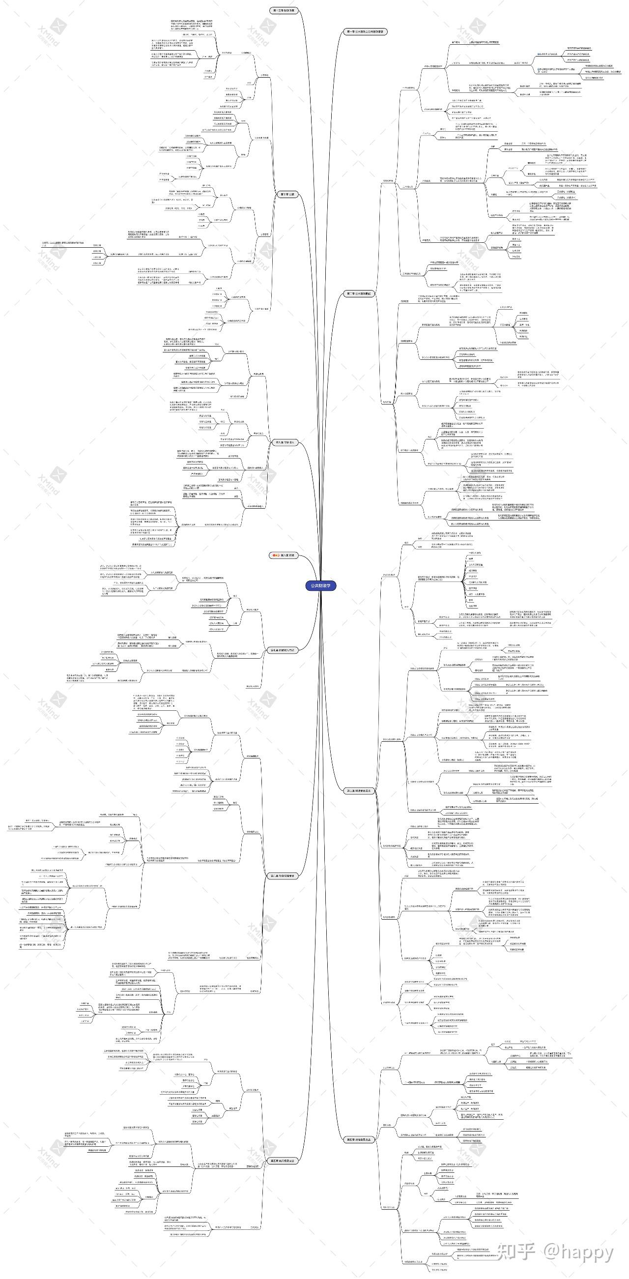 公共财政概论思维导图图片