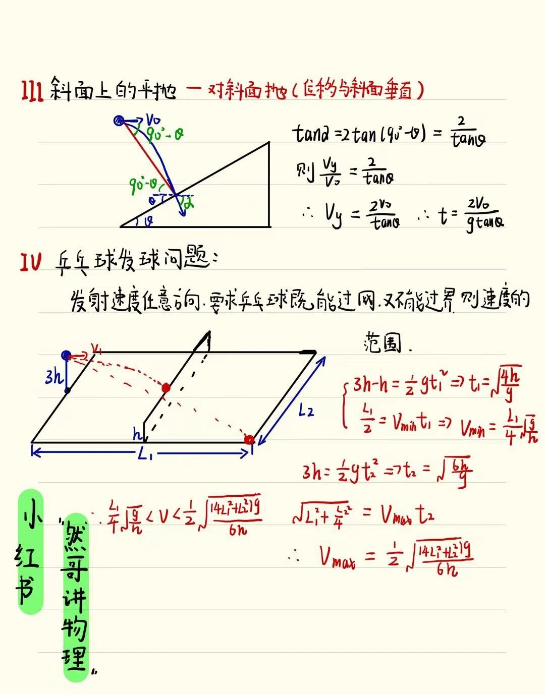 高中物理必修二之平抛运动公式和常见模型